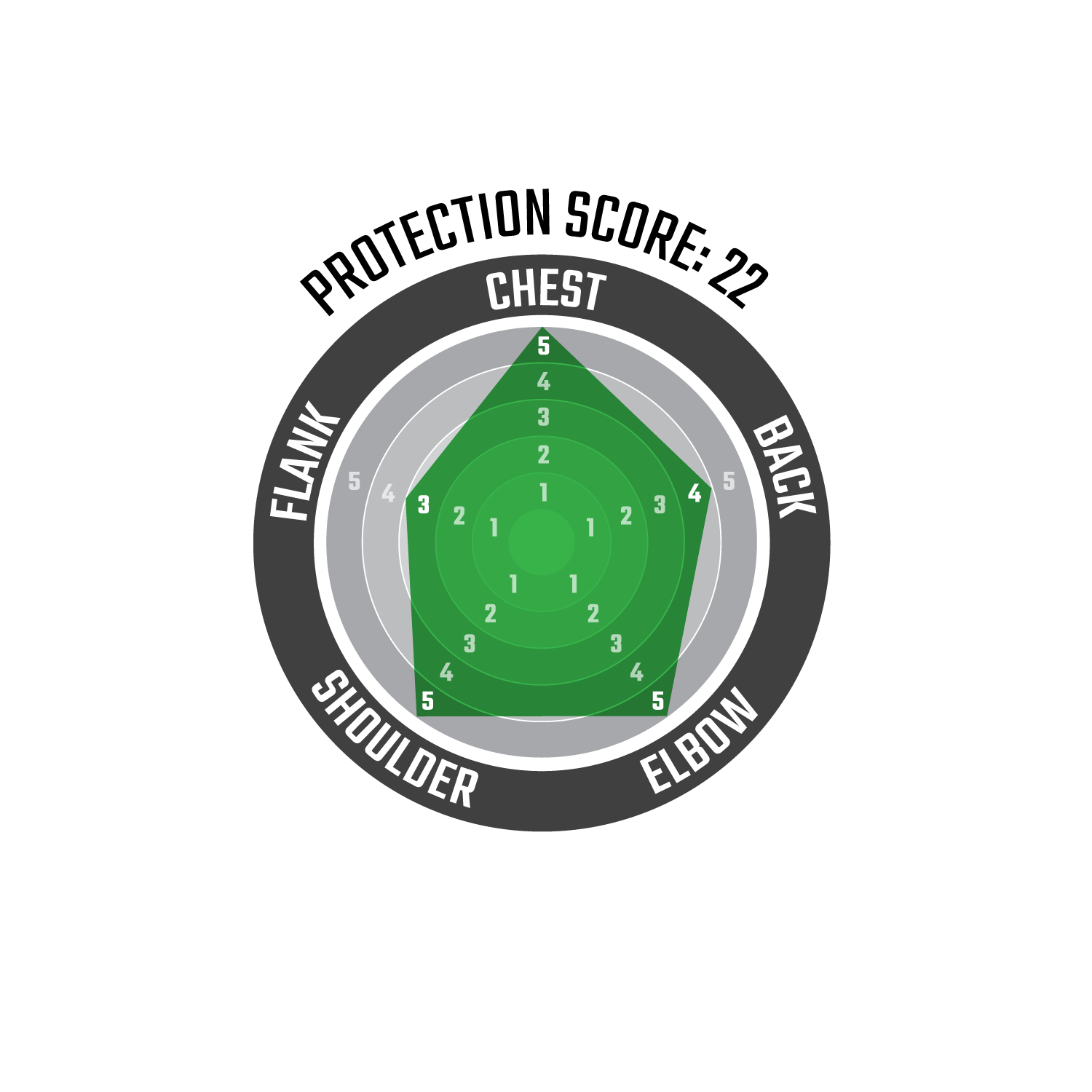 Body Protector 4.5 Evo