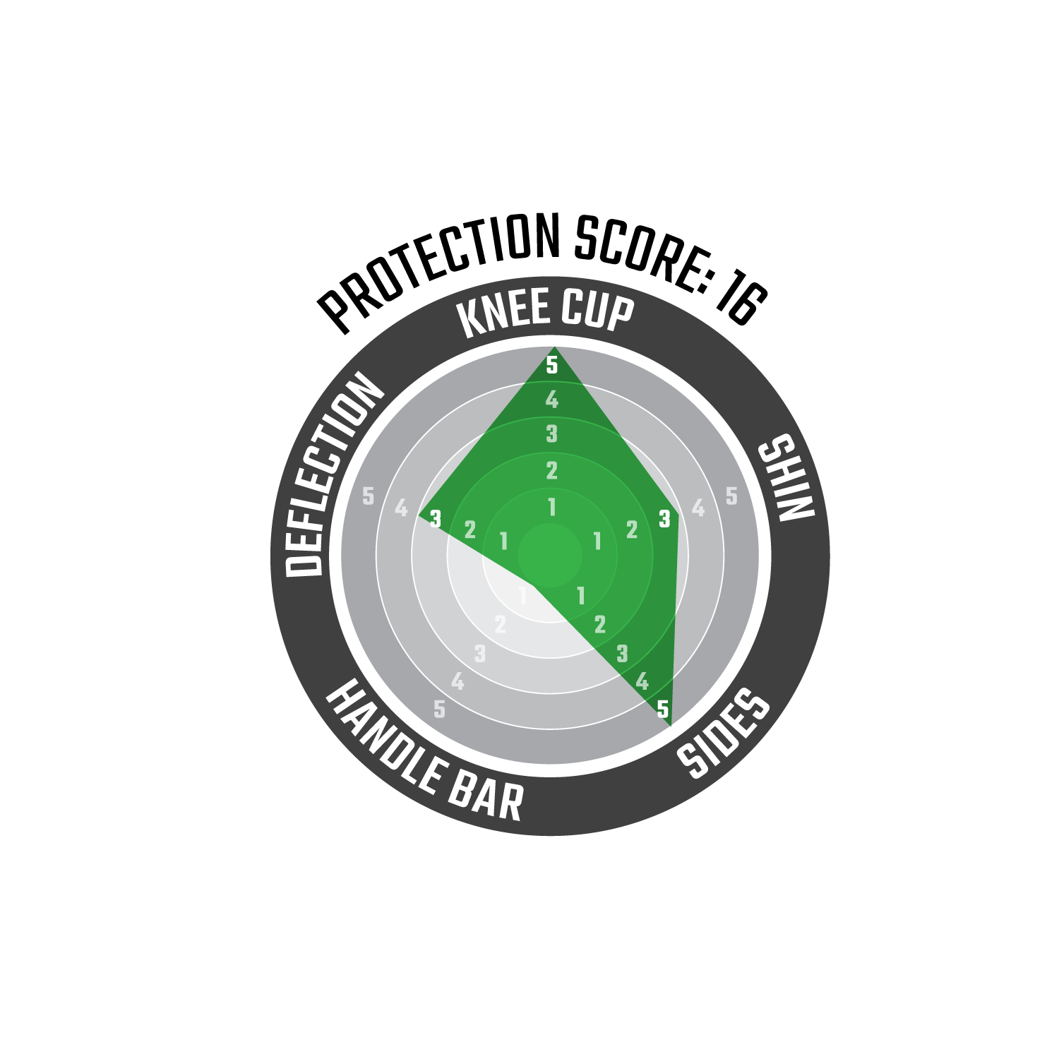 Knee Guard 3DF 5.0 Evo EXT