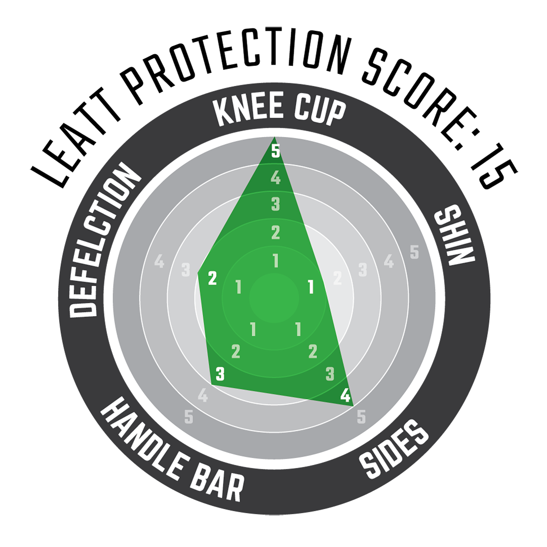 Knee Guard ReaFlex Pro - Camo Edition