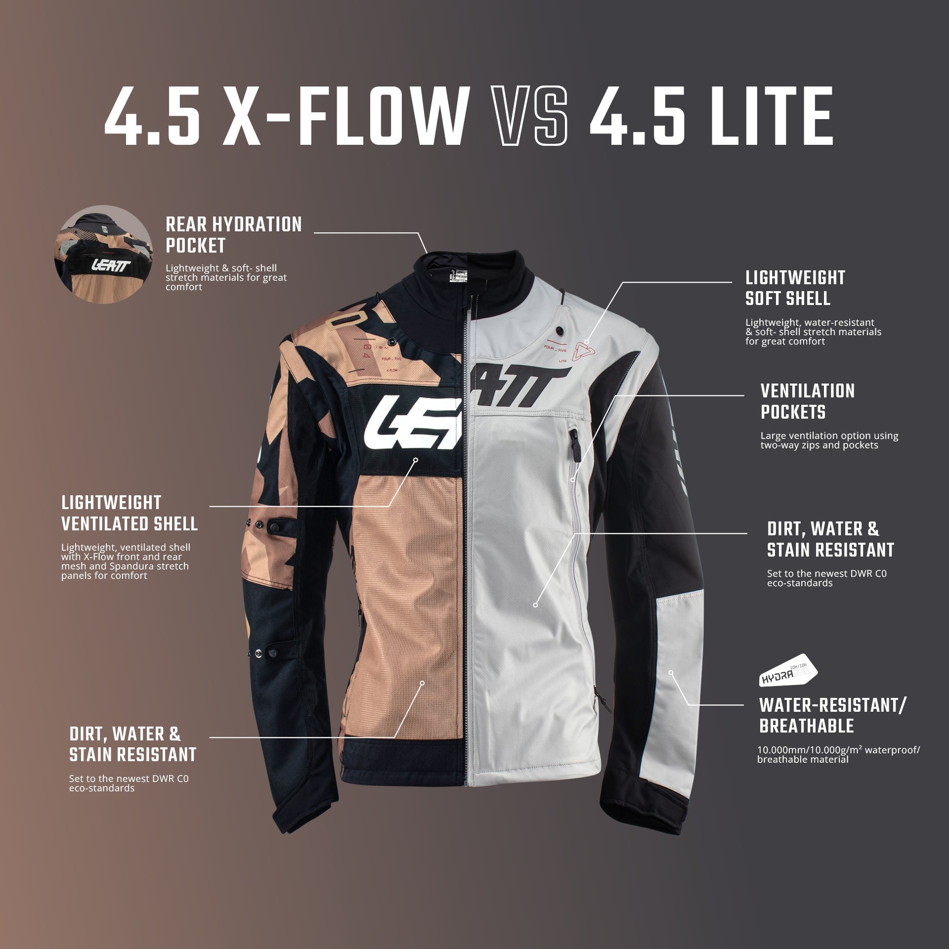 Jacket Moto 4.5 Lite – Leatt UK
